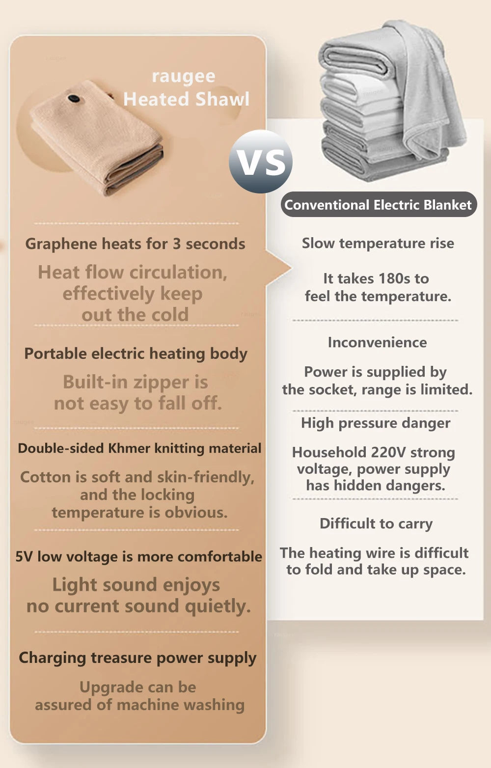 Heated Blanket USB Wearable Electric Blanket Portable Warmer Blanket for Shoulder Electric Heating Shawl with 3 Tem Setting