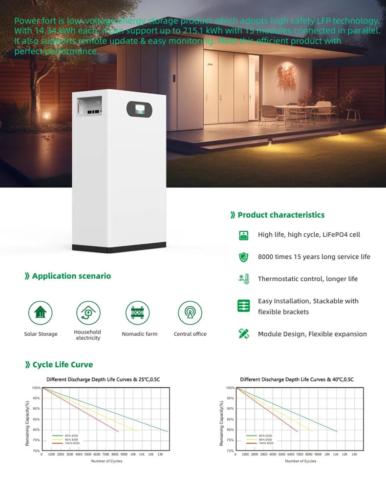 51.2V 280Ah/314Ah Brand New Grade A LiFePO4 Battery Pack 15KWh/16KWh 100% Full Capacity Built-in BMS Solar Power Bank for Home