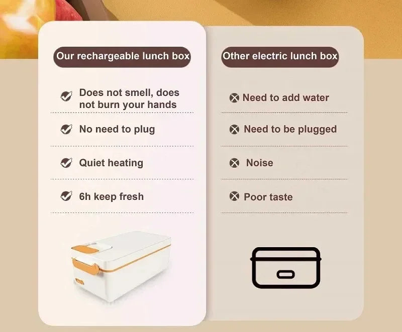 1L USB Electric Lunch Box Portable Heated Food Warmer Rechargeable Insulated Container for Office Camping Travel Commuting