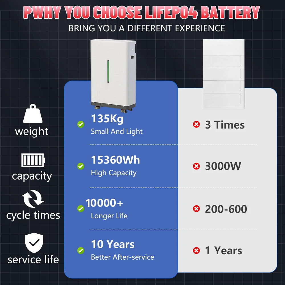 LiFePO4 Battery 48V 300Ah 15KW 51.2V 100Ah 600Ah Grade A Cells 10000+Cycles Bluetooth BMS CAN RS485 Built-in Equalizer EU No Tax