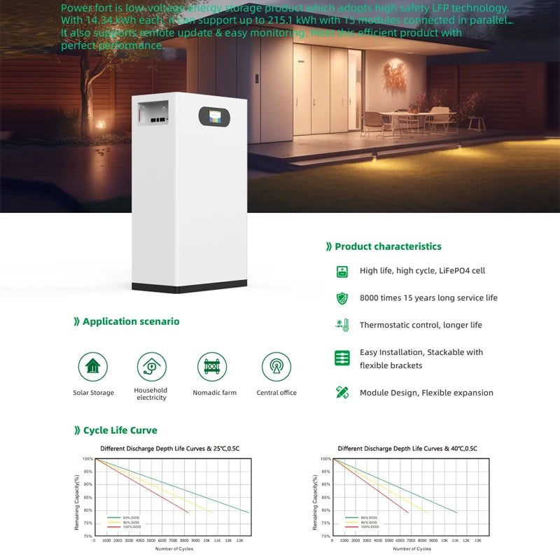 51.2V 280Ah/314Ah Brand New Grade A LiFePO4 Battery Pack 15KWh/16KWh 100% Full Capacity Built-in BMS Solar Power Bank for Home