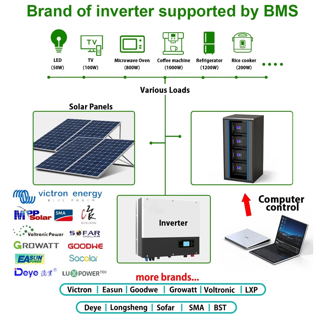 LiFePO4 48V 300AH 15KWH Battery 51.2V 100AH 200AH Lithium Solar Battery 6000+ Cycles With 16S 200A BMS For Inverter  EU Stock