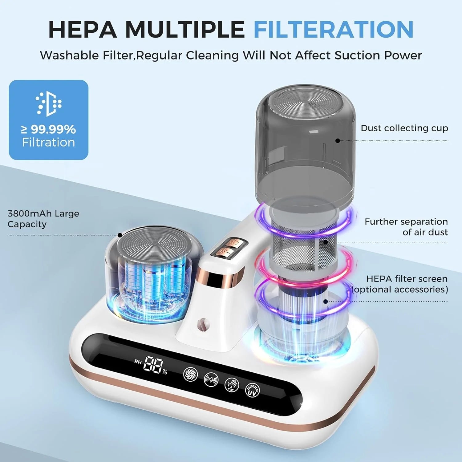 Mattress Vacuum Cleaner - 5-in-1 Cordless Bed Vacuum Cleaner, Powered by UV-C Light & Ultrasonic Technology