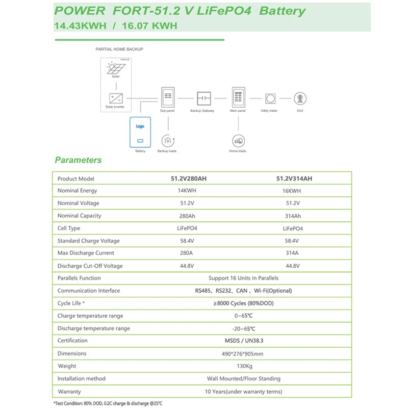 51.2V 280Ah/314Ah Brand New Grade A LiFePO4 Battery Pack 15KWh/16KWh 100% Full Capacity Built-in BMS Solar Power Bank for Home