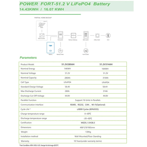 51.2V 280Ah/314Ah Brand New Grade A LiFePO4 Battery Pack 15KWh/16KWh 100% Full Capacity Built-in BMS Solar Power Bank for Home