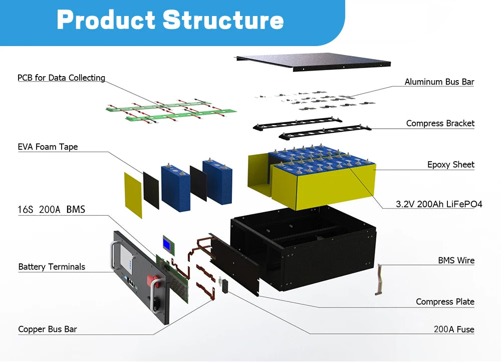 LiFePO4 48V 300AH 15KWH Battery 51.2V 100AH 200AH Lithium Solar Battery 6000+ Cycles With 16S 200A BMS For Inverter  EU Stock
