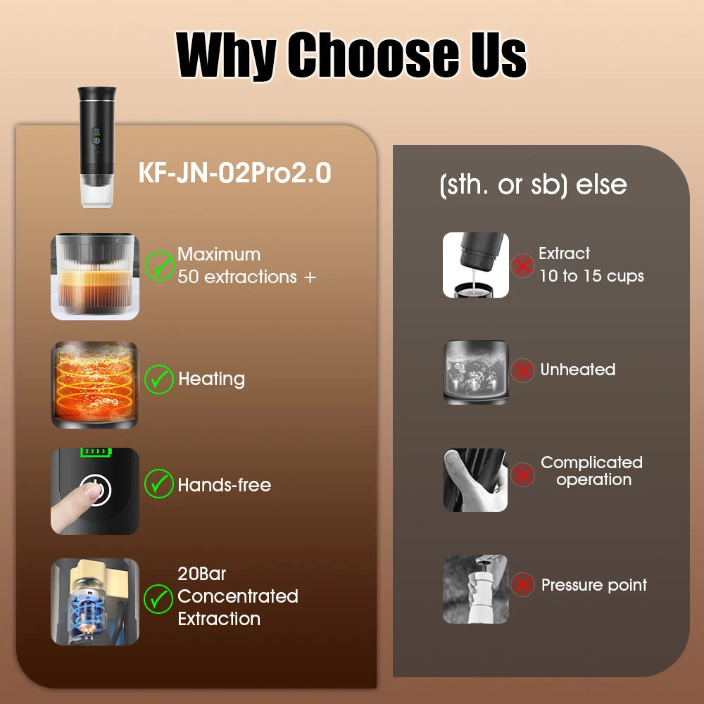 DENOKIN Portable Espresso Coffee Machine With Digital Display 3-in-1 Capsule Coffee Maker for Car & Home Camping Coffee Maker