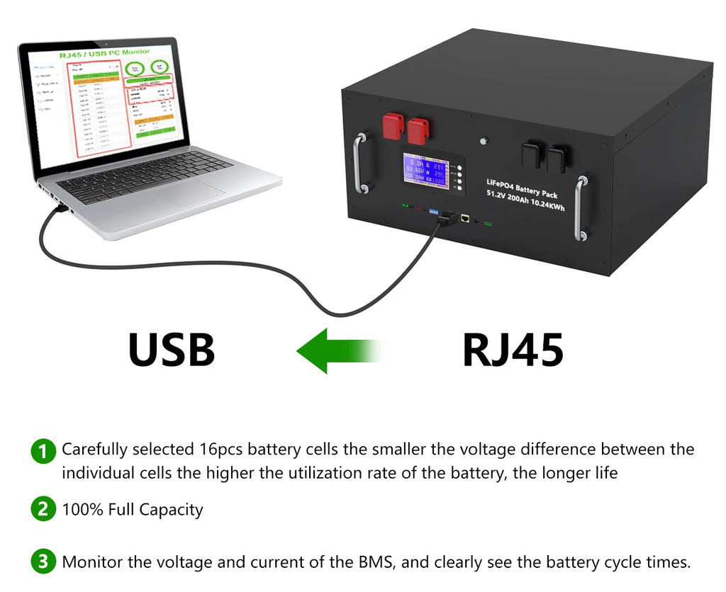 LiFePO4 Battery 48V 300Ah 15Kwh 6000+ Cycles Bluetooth BMS 100Ah 120Ah 150Ah 200Ah Home Solar Energy RV Lithium Battery EU STOCK