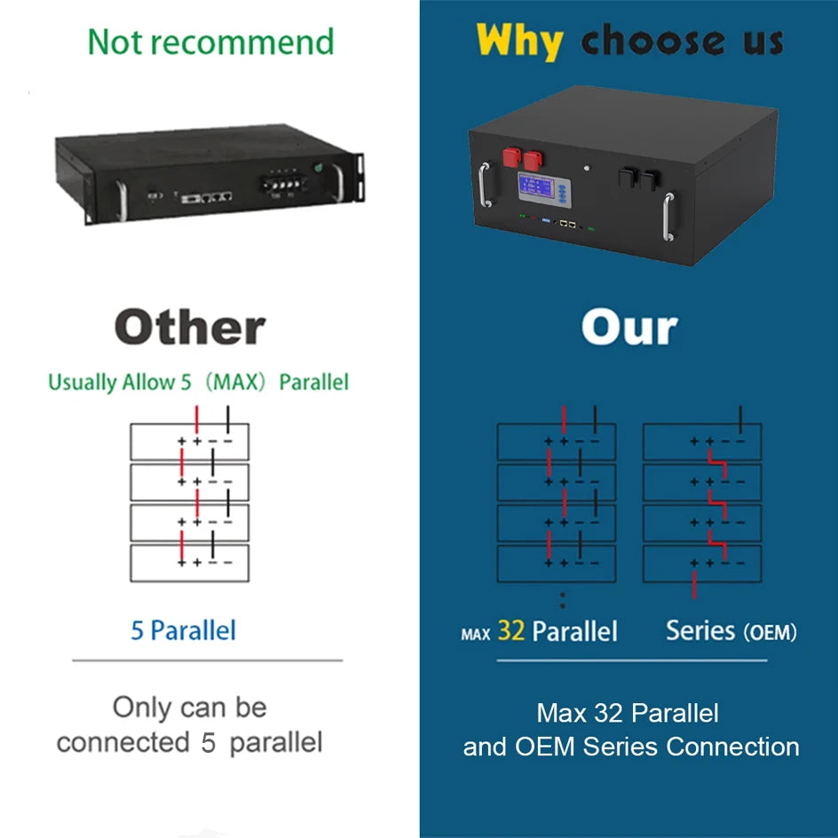 LiFePO4 Battery 48V 300Ah 15Kwh 6000+ Cycles Bluetooth BMS 100Ah 120Ah 150Ah 200Ah Home Solar Energy RV Lithium Battery EU STOCK