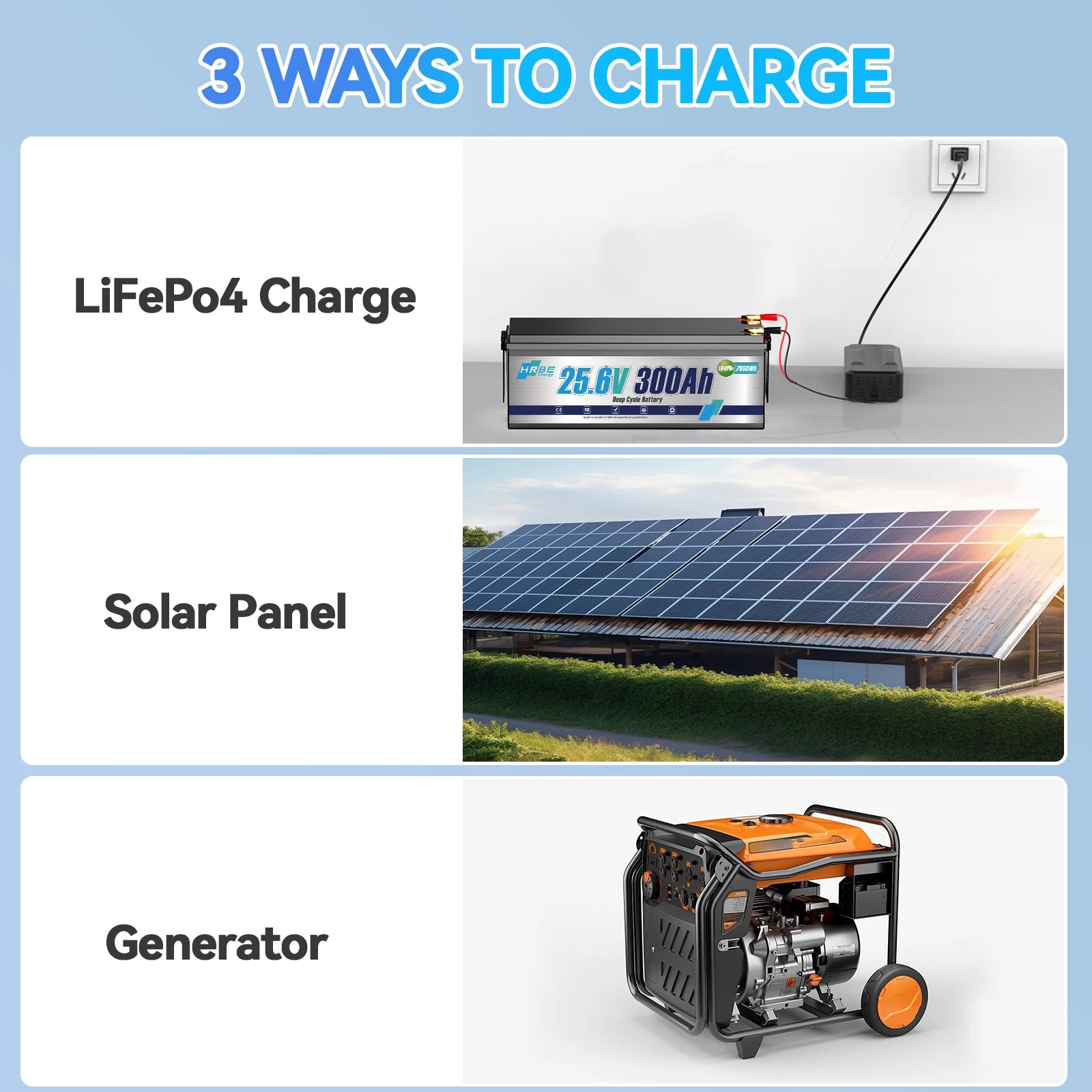 HRBEEnergy 24V 300Ah Lithium LiFePO4 Battery,200A BMS 7680W Lithium Iron Phosphate Battery for Solar Energy Storage,Backup Power
