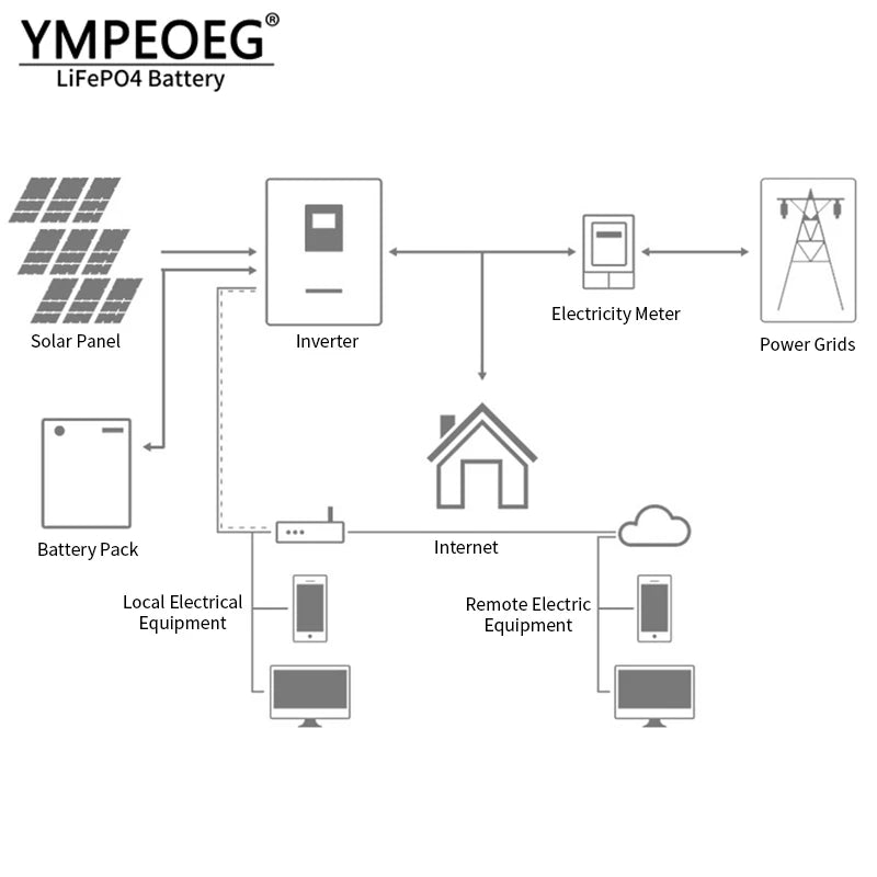 51.2V 280Ah/314Ah Brand New Grade A LiFePO4 Battery Pack 15KWh/16KWh 100% Full Capacity Built-in BMS Solar Power Bank for Home