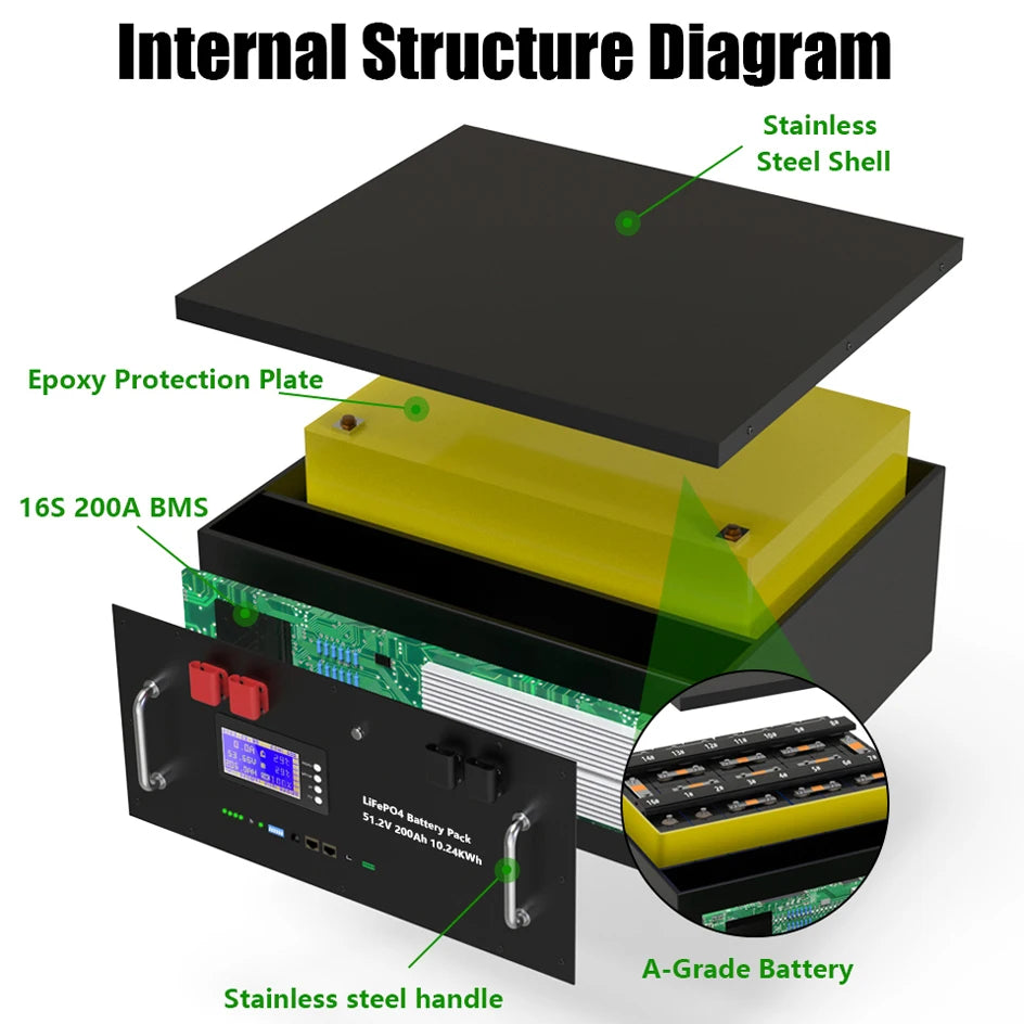 LiFePO4 Battery 48V 300Ah 15Kwh 6000+ Cycles Bluetooth BMS 100Ah 120Ah 150Ah 200Ah Home Solar Energy RV Lithium Battery EU STOCK