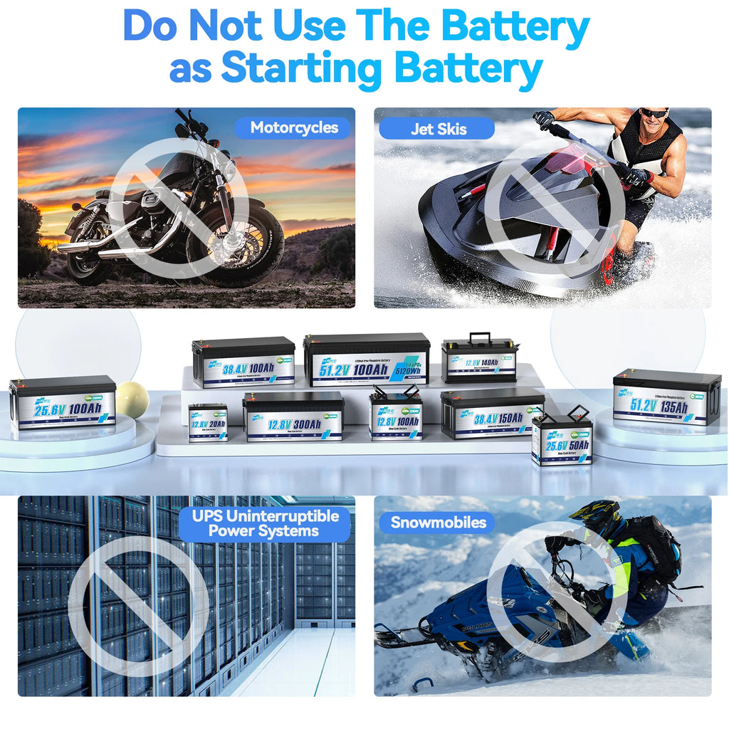 HRBEEnergy 24V 300Ah Lithium LiFePO4 Battery,200A BMS 7680W Lithium Iron Phosphate Battery for Solar Energy Storage,Backup Power
