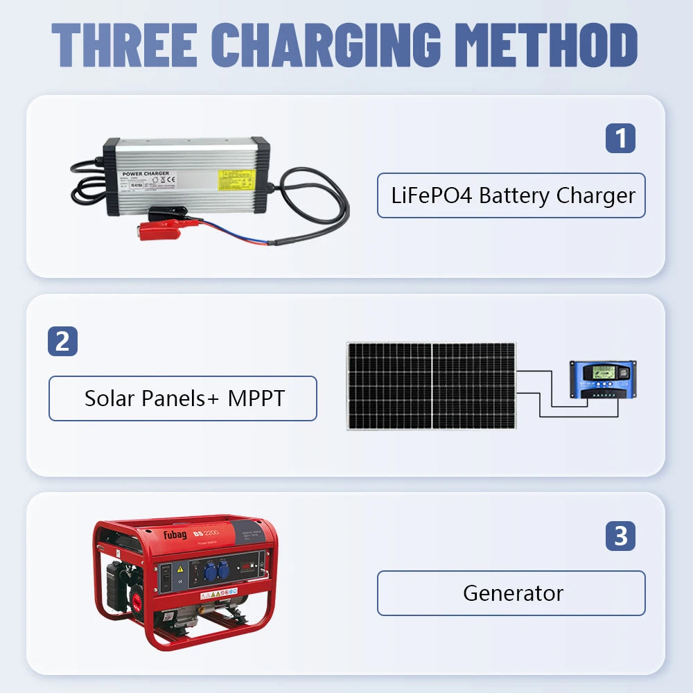 24V 12V 100Ah LiFePO4 Battery 2560Wh 140Ah 200Ah Lithium Battery Grade A Bluetooth BMS 6000+ Cycles IP56 USB QC Charge EU Stock